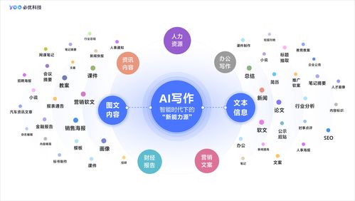 AI智能创作助手全解析：功能、应用与热门软件一览