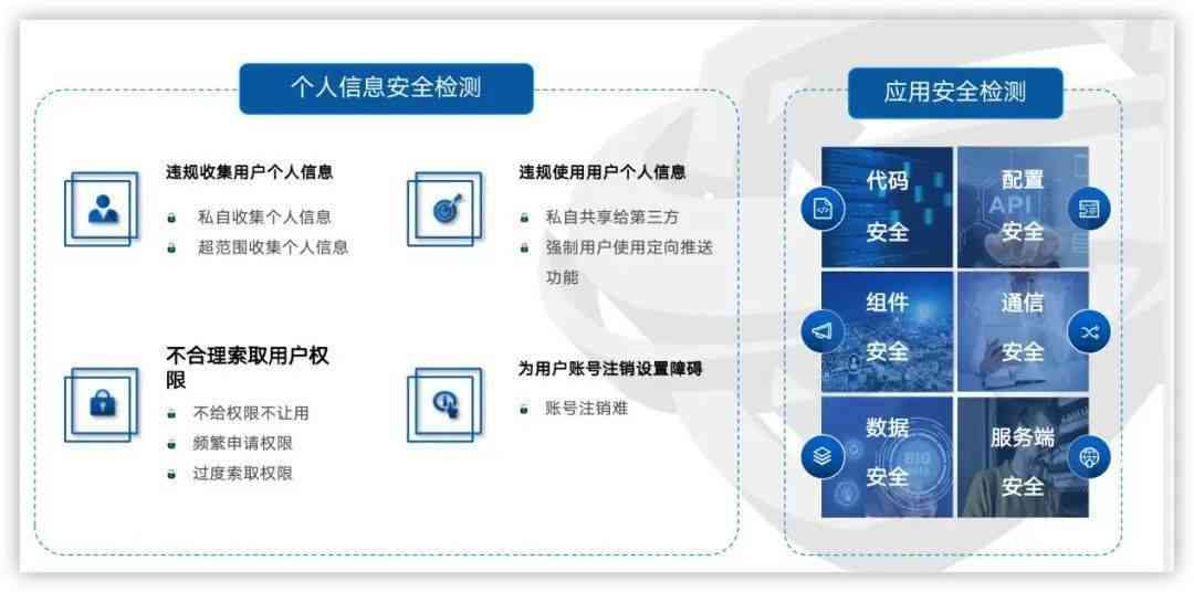 创作鹅安全吗：揭秘其内容审核机制与用户隐私保护措