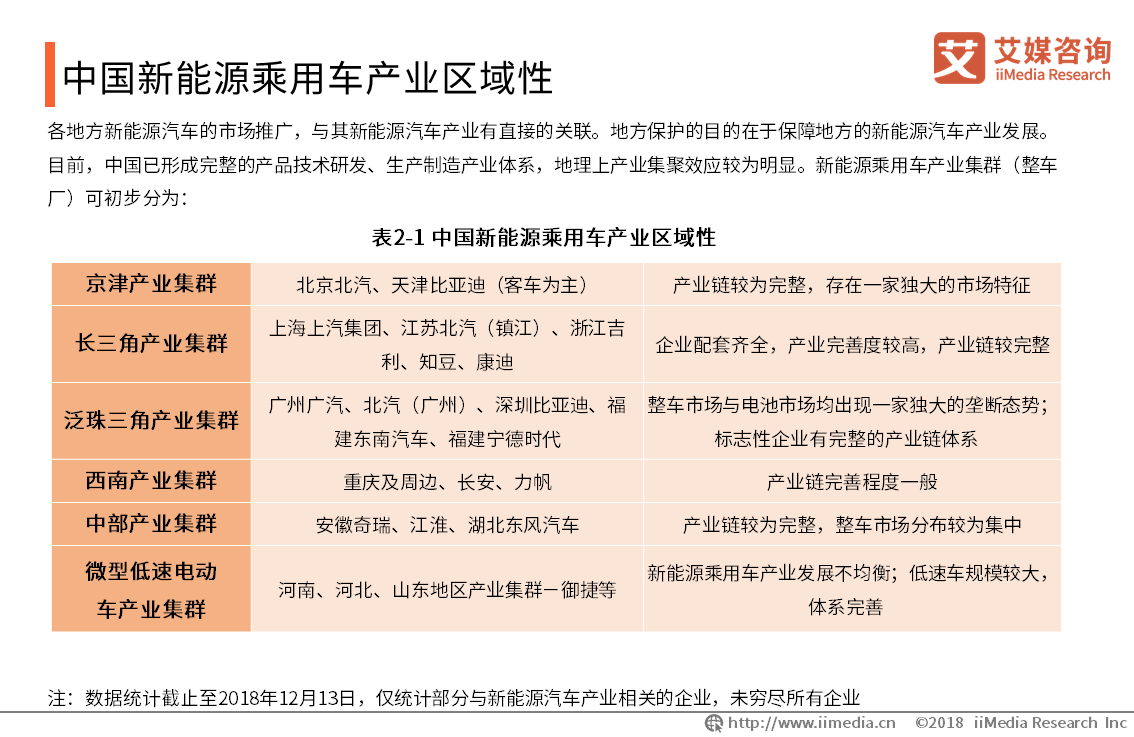 ai新能源汽车报告怎么写：综合新能源车技术调查与总结报告