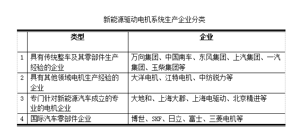 ai新能源汽车报告怎么写：综合新能源车技术调查与总结报告