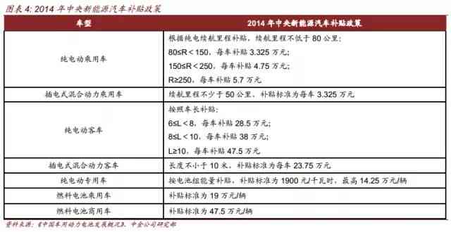 ai新能源汽车报告怎么写：综合新能源车技术调查与总结报告