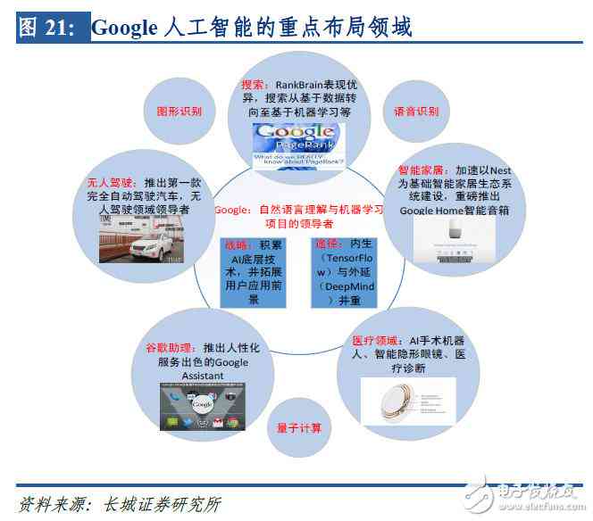 全面解析：谷歌智能AI的名称、功能及应用范围