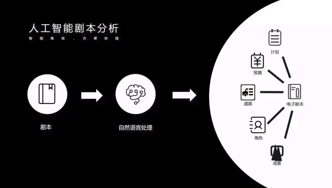 AI智能复制完整操作指南：从入门到精通，解决所有相关问题