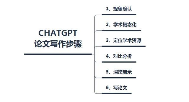 利用AI写作平台高效辅助论文创作的全攻略：从选题到发表的全流程解析