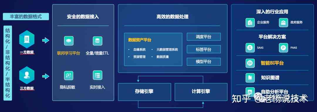 用户导向的AI矩阵管理软件深度解析及综合应用分析报告