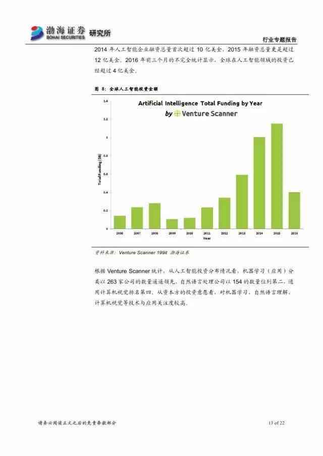 深入探讨人工智能：3000字详尽论文涵技术发展、应用领域及未来展望