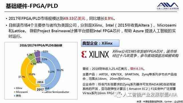 全面解析AI医疗团队：行业标准、技术进展与应用前景分析报告