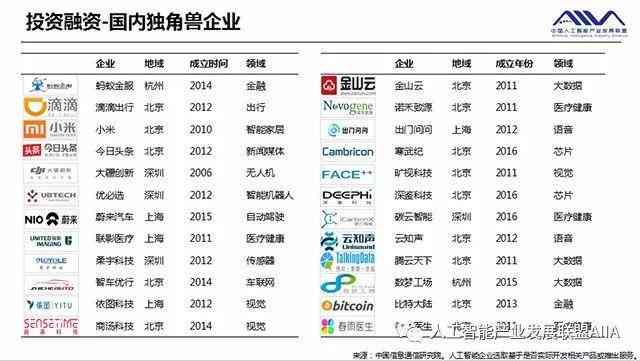 全面解析AI医疗团队：行业标准、技术进展与应用前景分析报告