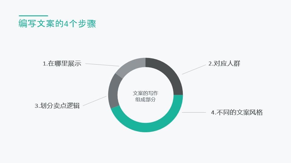 全面解析：'喜欢你AI帮写文案'服务含义及如何满足用户写作需求