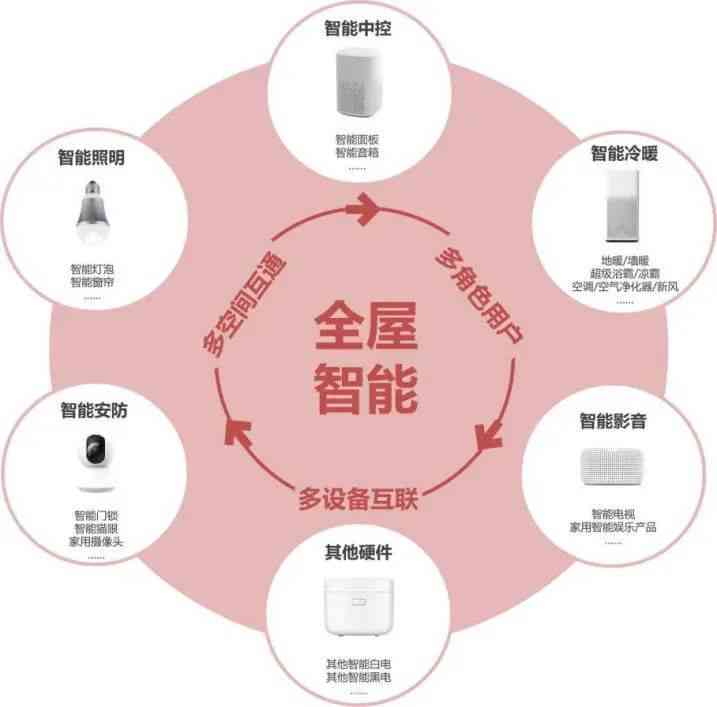 全面解析智能家居利器：一款高性价比智能生活解决方案