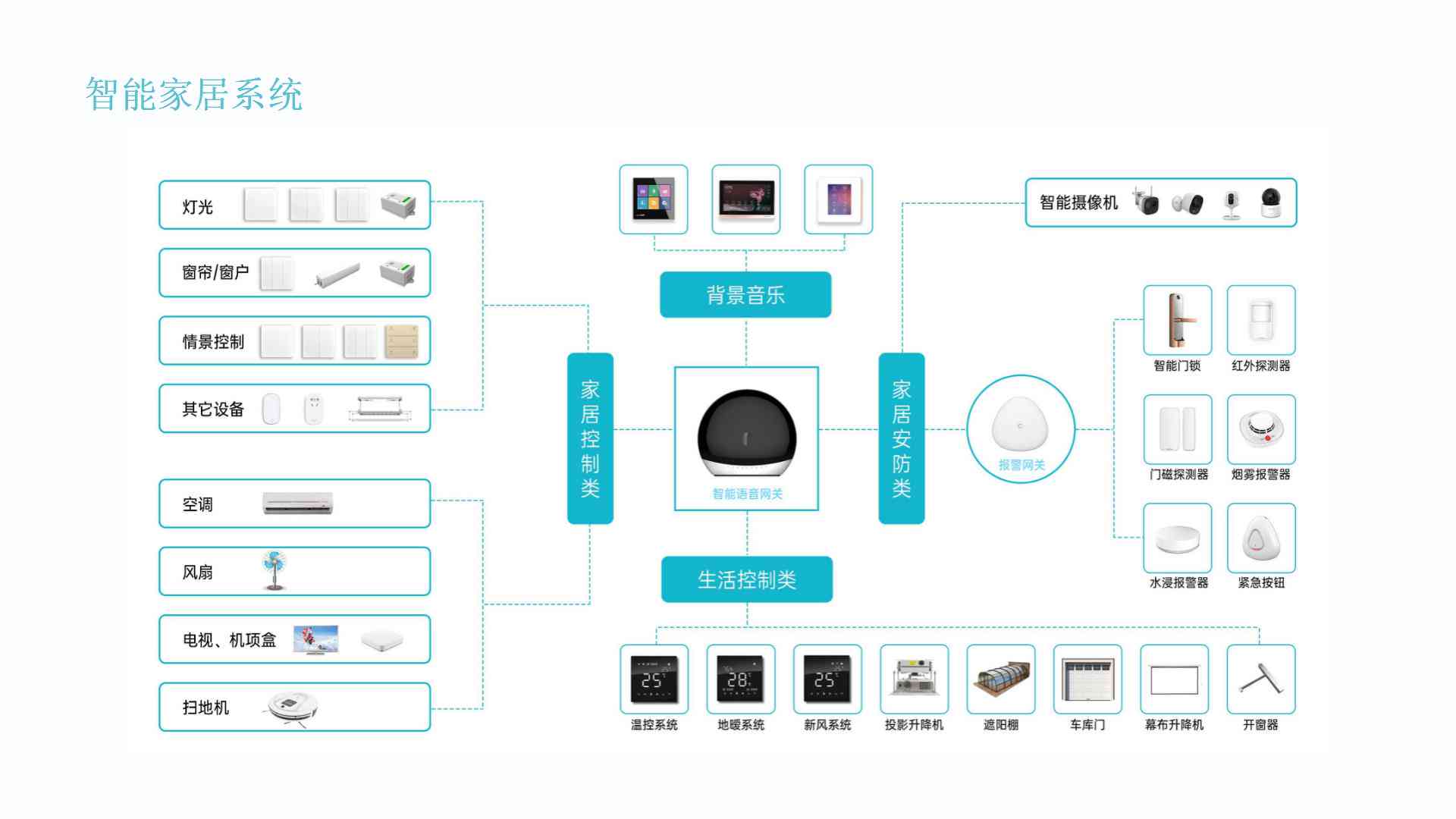 全面解析智能家居利器：一款高性价比智能生活解决方案