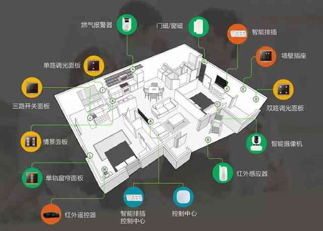 全面解析智能家居利器：一款高性价比智能生活解决方案