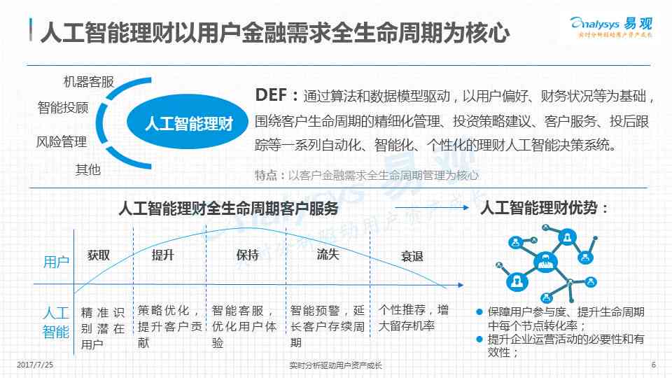 人工智能推理业务行业分析报告：综合范文模板与智能行业分析指导