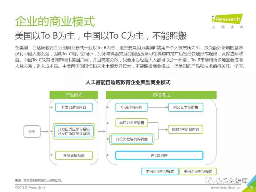 人工智能推理业务行业分析报告：综合范文模板与智能行业分析指导