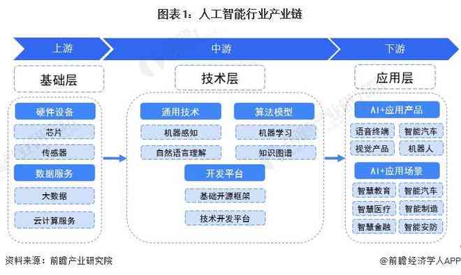 人工智能推理业务行业分析报告：综合范文模板与智能行业分析指导