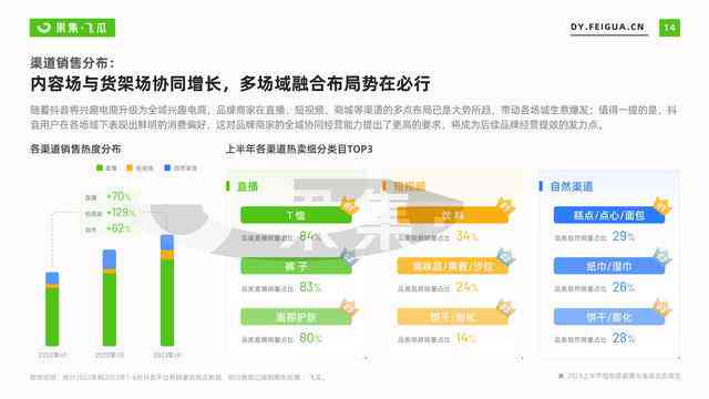 ai文案生成：免费版软件，支持小红书、百度等多平台生成