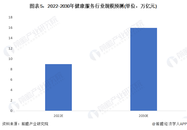 中经产业分析报告：2023年中国服务行业市场前景与发展咨询调研报告