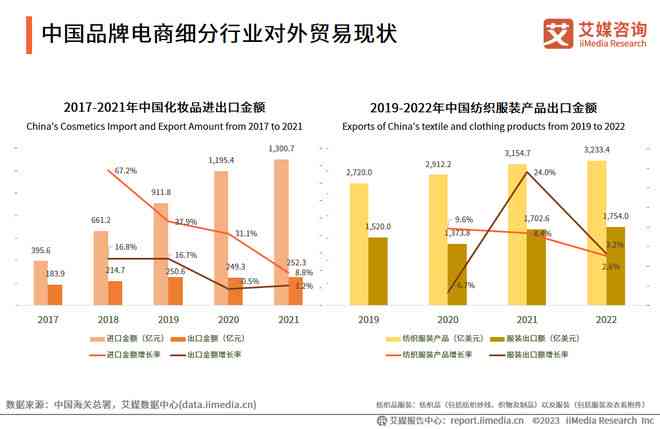 中经产业分析报告：2023年中国服务行业市场前景与发展咨询调研报告