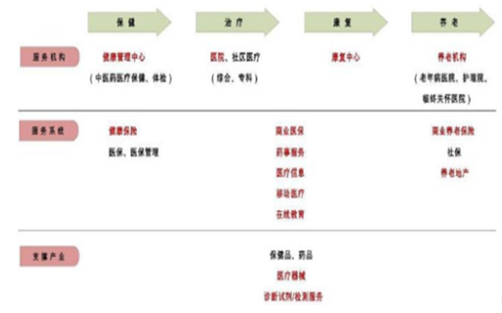 中经产业分析报告：2023年中国服务行业市场前景与发展咨询调研报告