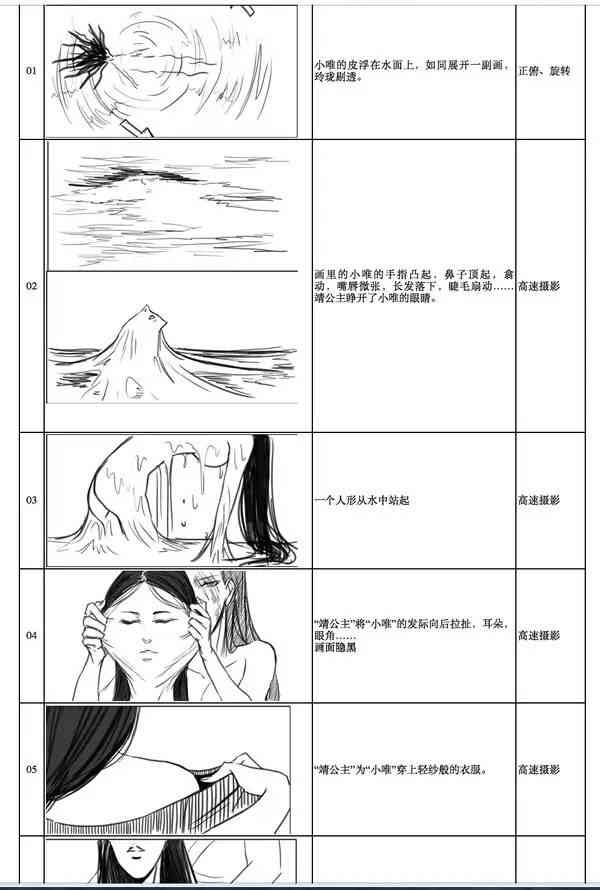 分镜头脚本插画创作指南：涵构思、绘制与实用案例解析