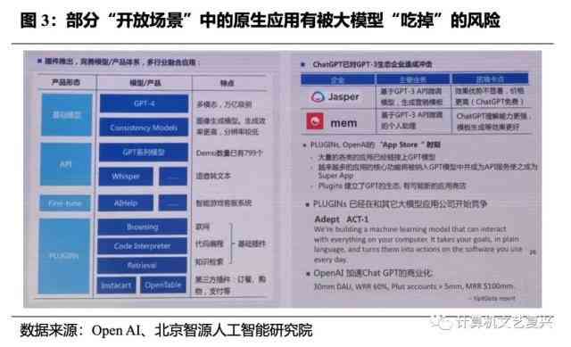 全面解析AI技术：覆用户关注的所有AI相关话题与疑问