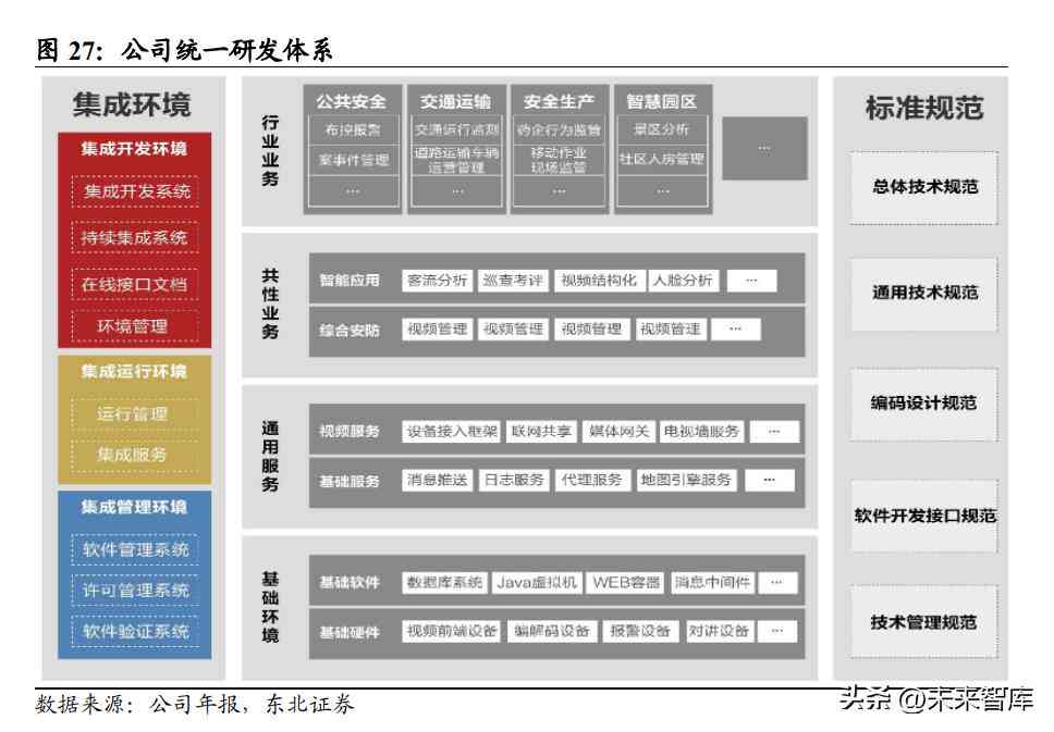 AI基础架构告怎么写：全面指南与撰写要点分析