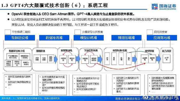 人工智能基础架构行业市场分析报告学范文：聚大模型技术与应用