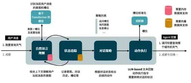 AI基础软件架构峰会：探索前沿技术，助力产业升级与创新