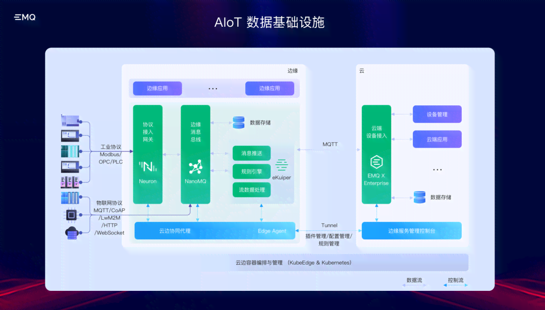 ai基础架构告