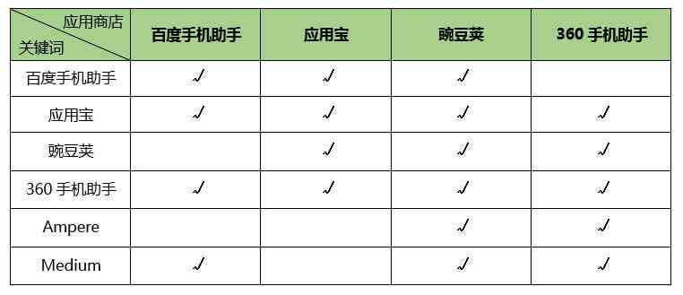 豌豆荚推荐：哪些办公软件好用于公文写作与日常办公工具精选