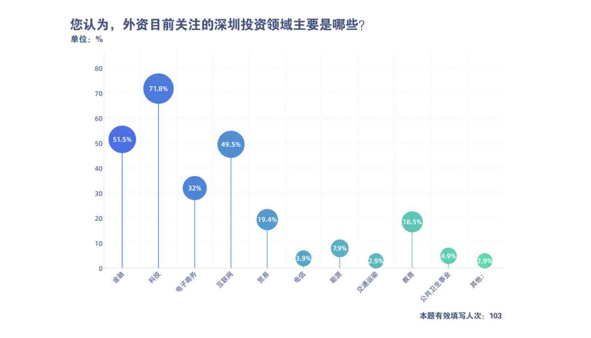 深入解析：AI绘画人工智能影响下的艺术生态与创作者现状问卷调查报告综述