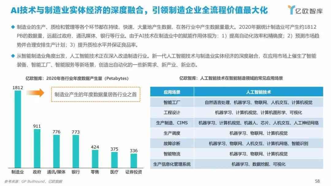 ai绘画人工智能问卷调查报告：综合调研与总结