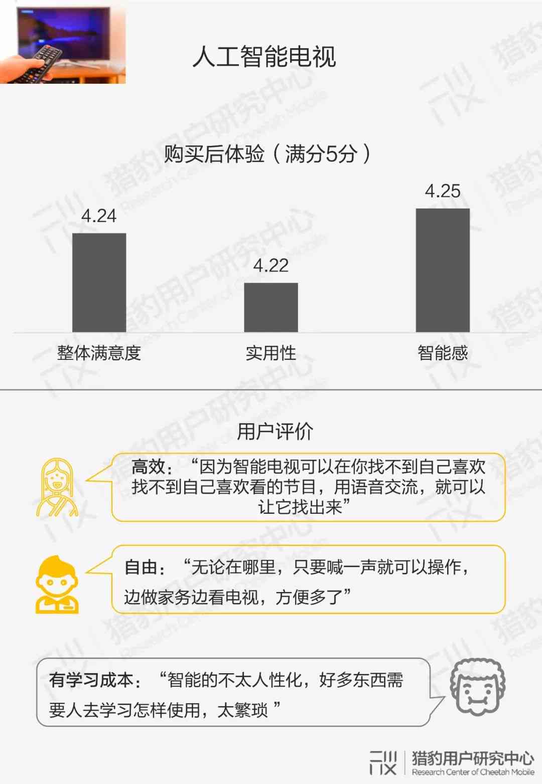 全面洞察人工智能普及现状：公众认知、态度与未来展望调查问卷分析