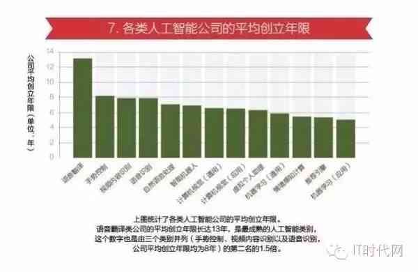 全面洞察人工智能普及现状：公众认知、态度与未来展望调查问卷分析