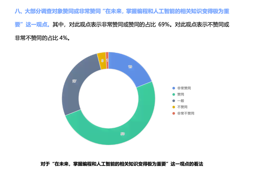 全面洞察人工智能普及现状：公众认知、态度与未来展望调查问卷分析