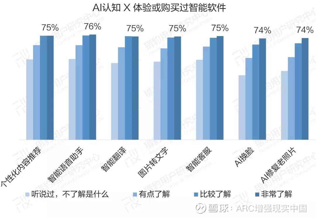 全面洞察人工智能普及现状：公众认知、态度与未来展望调查问卷分析