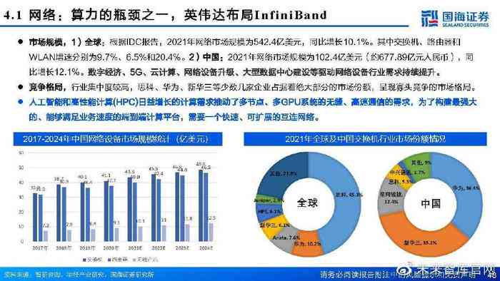 ai模型算力分析报告怎么写