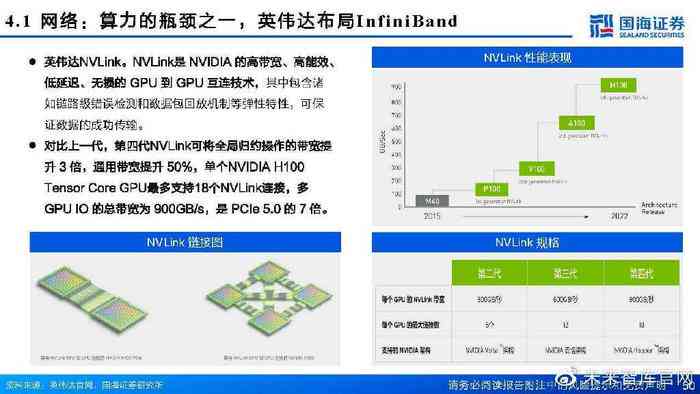 ai模型算力分析报告怎么写