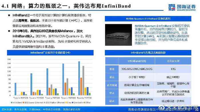 ai模型算力分析报告怎么写