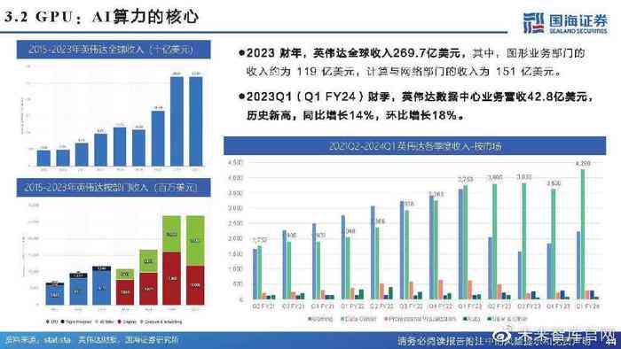 ai模型算力分析报告怎么写