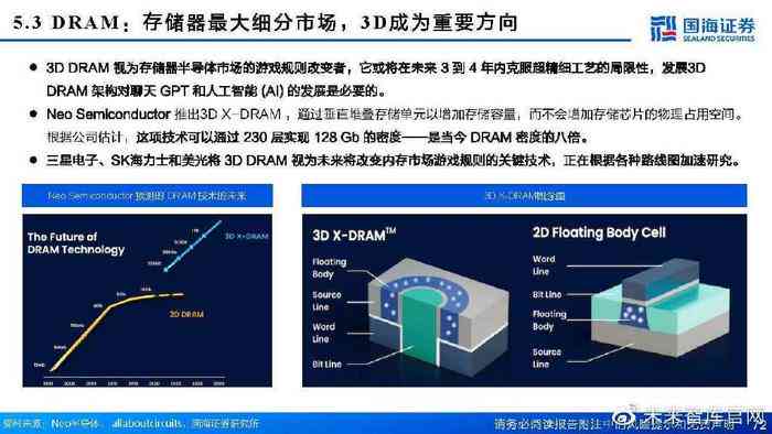 ai模型算力分析报告怎么写