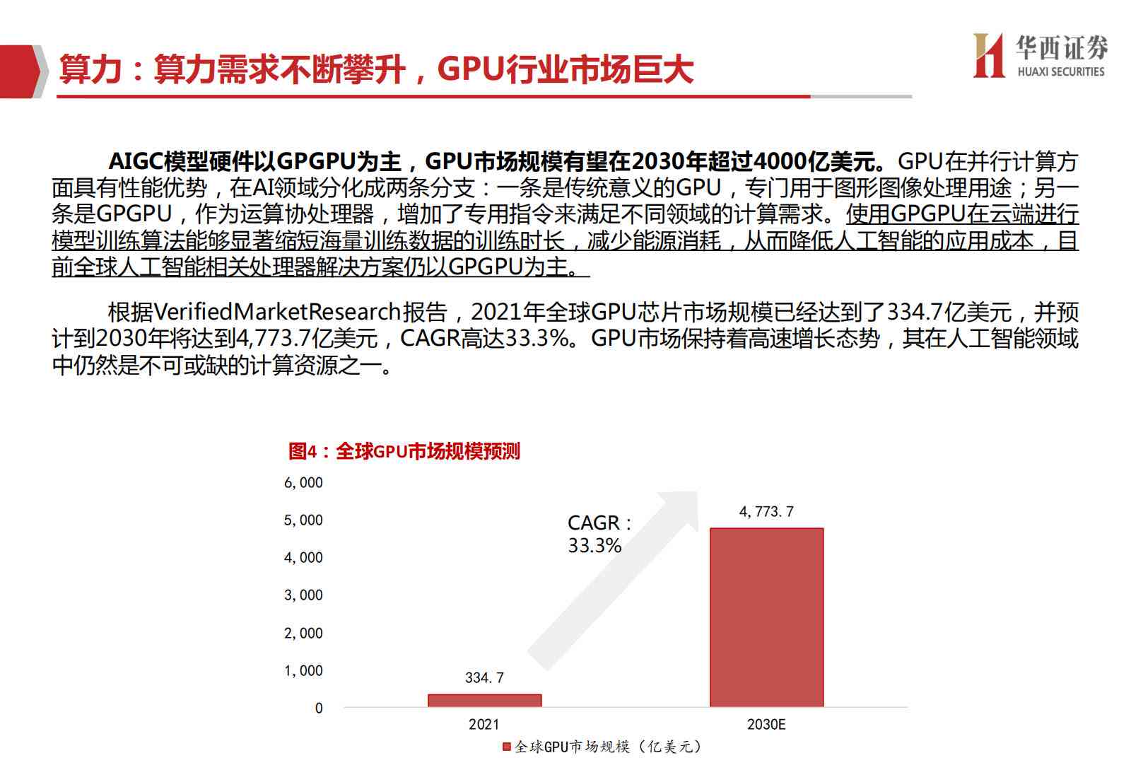 ai模型算力分析报告怎么写