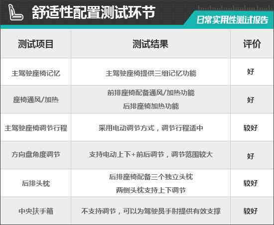 北京奔驰AI测试报告在线查询系统：全面覆性能、安全与用户体验信息