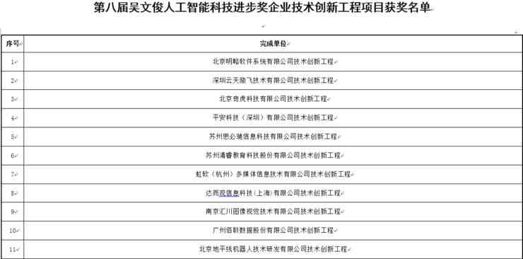 ai内容创作项目名称怎么写的好看又吸引人