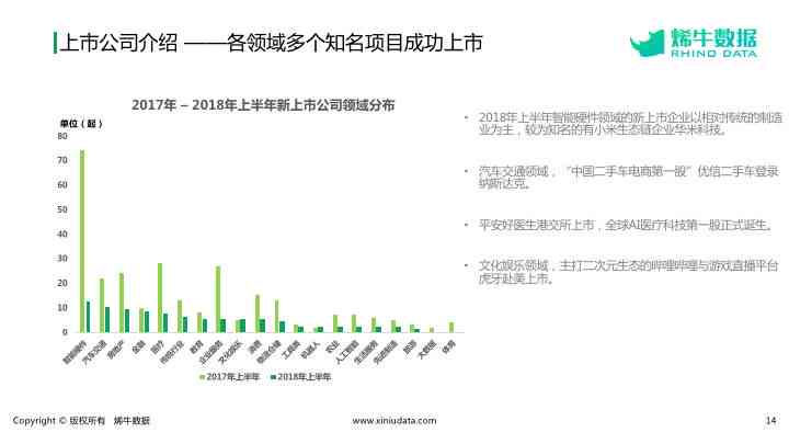 ai绘画失败原因分析报告