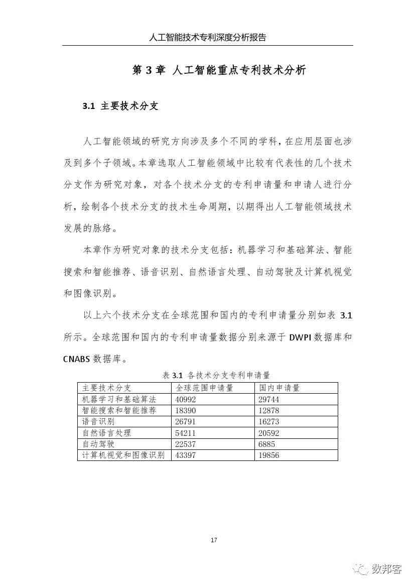 ai绘画失败原因分析报告