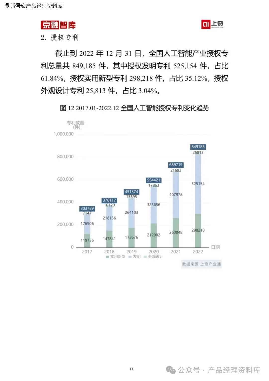 人工智能公司行业分析报告撰写范例：如何制作专业分析报告范文