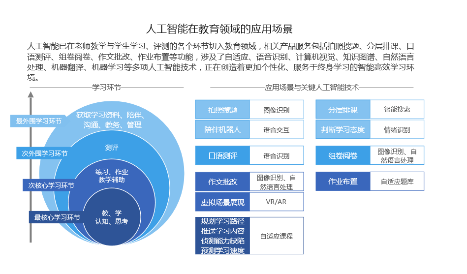 AI相关公司：国内人工智能行业龙头及排行榜