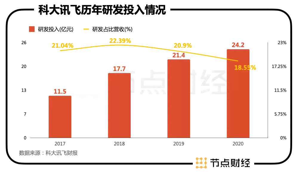 AI相关公司：国内人工智能行业龙头及排行榜