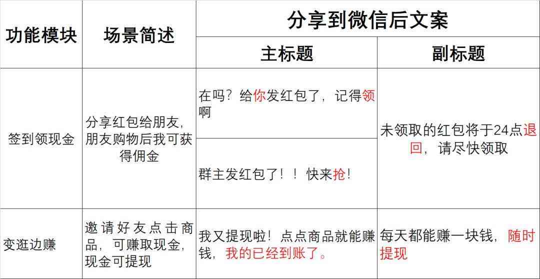 官方推荐：哪些写作工具和脚本软件助力文案创作更好用